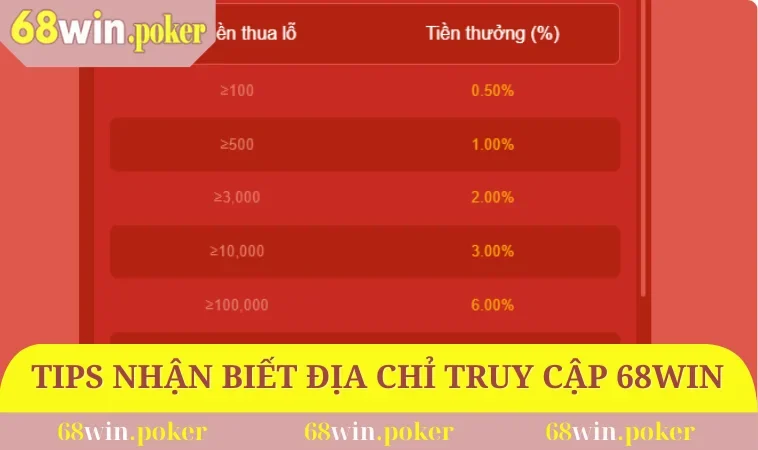 Link Vào 68WIN Không Bị Chặn - Chơi 100+ Trận Mỗi Tháng 3 Tips nhận biết địa chỉ truy cập nền tảng uy tín