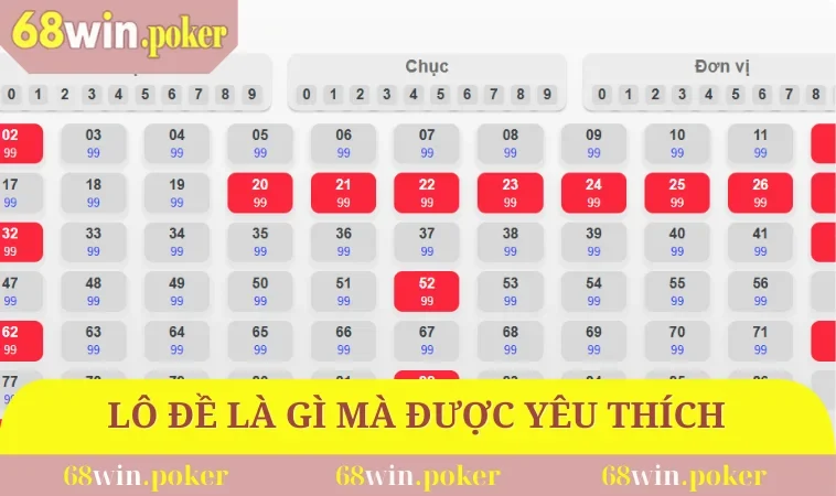 Lô Đề Là Gì? Giải Thích Một Số Thuật Ngữ Soi Cầu 68WIN 1 Lô đề là gì mà được đông đảo hội viên yêu thích